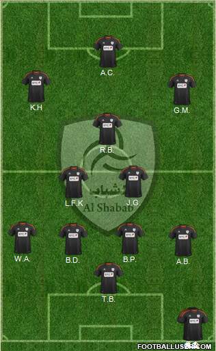 Al-Shabab (KSA) Formation 2013