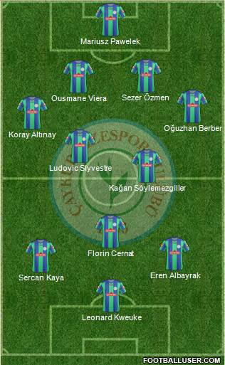 Çaykur Rizespor Formation 2013