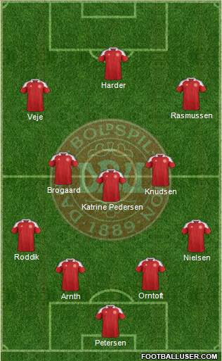 Denmark Formation 2013