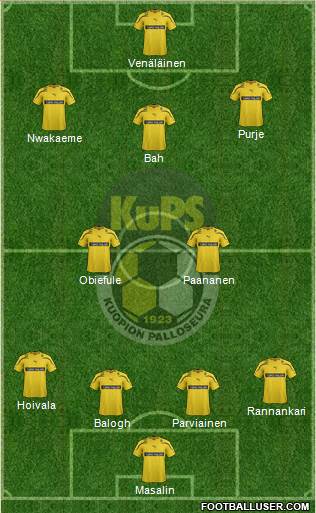 Kuopion Palloseura Formation 2013