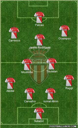 AS Monaco FC Formation 2013