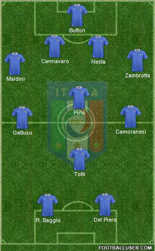 Italy Formation 2013