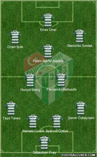 Bursaspor Formation 2013