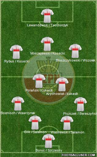 Poland Formation 2013