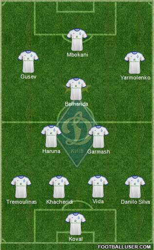 Dinamo Kiev Formation 2013