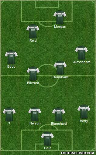 Plymouth Argyle Formation 2013