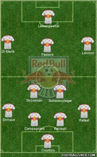 FC Salzburg Formation 2013