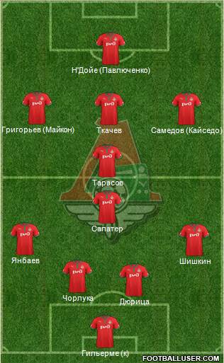 Lokomotiv Moscow Formation 2013