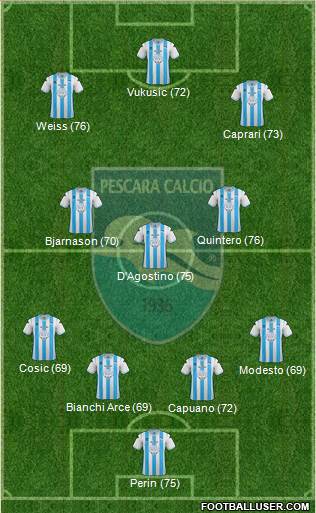 Pescara Formation 2013