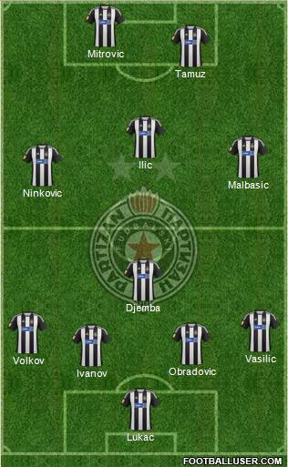 FK Partizan Beograd Formation 2013