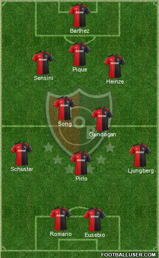 Newell's Old Boys Formation 2013