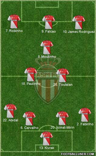 AS Monaco FC Formation 2013