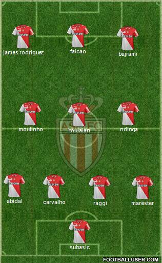 AS Monaco FC Formation 2013