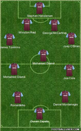 West Ham United Formation 2013