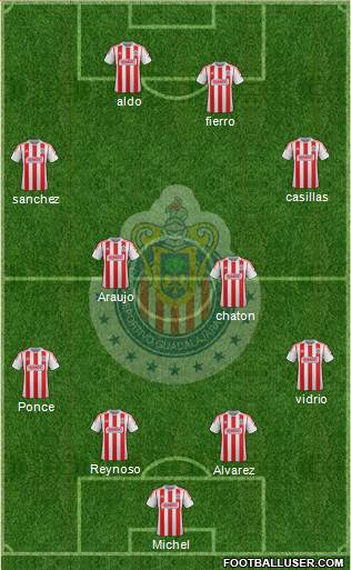 Club Guadalajara Formation 2013