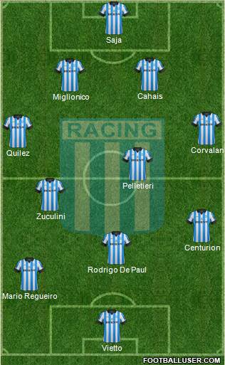 Racing Club Formation 2013