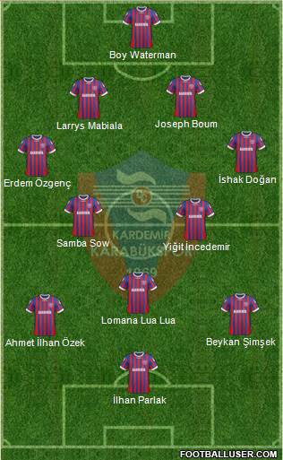 Kardemir Demir-Çelik Karabükspor Formation 2013