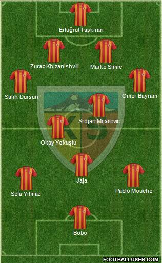 Kayserispor Formation 2013