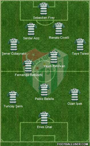 Bursaspor Formation 2013