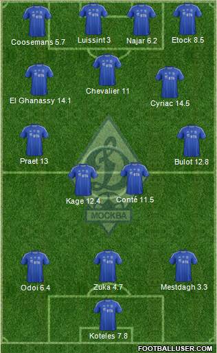 Dinamo Moscow Formation 2013