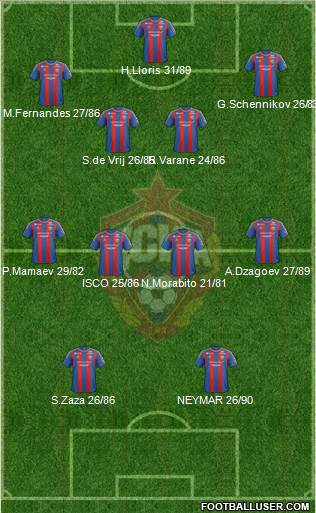 CSKA Moscow Formation 2013