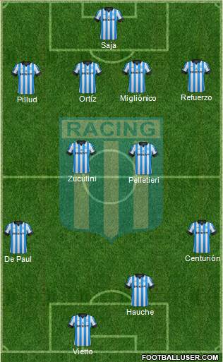 Racing Club Formation 2013