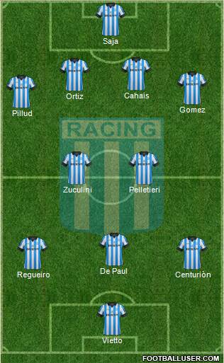 Racing Club Formation 2013