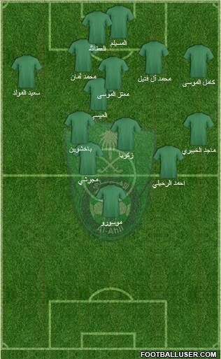 Al-Ahli (KSA) Formation 2013