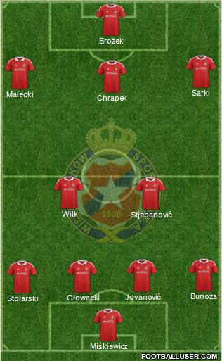 Wisla Krakow Formation 2013