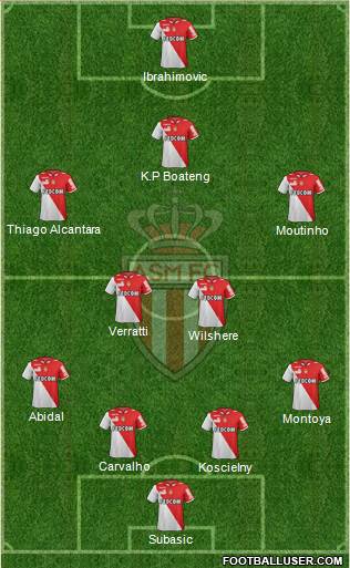 AS Monaco FC Formation 2013