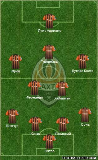 Shakhtar Donetsk Formation 2013