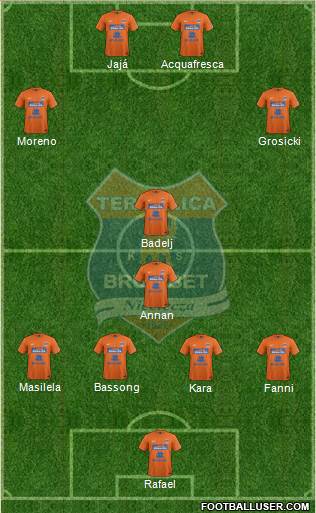 Termalica Bruk-Bet Nieciecza Formation 2013