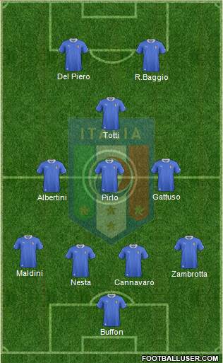 Italy Formation 2013