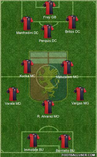 Genoa Formation 2013