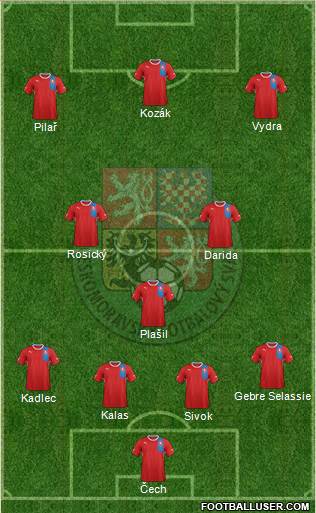 Czech Republic Formation 2013