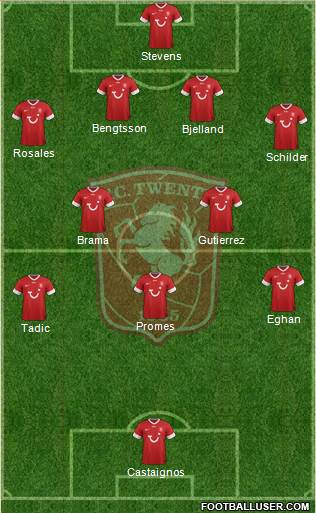 FC Twente Formation 2013