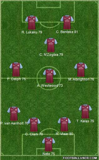 Aston Villa Formation 2013