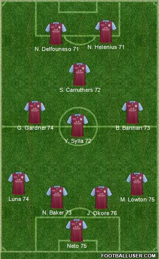 Aston Villa Formation 2013