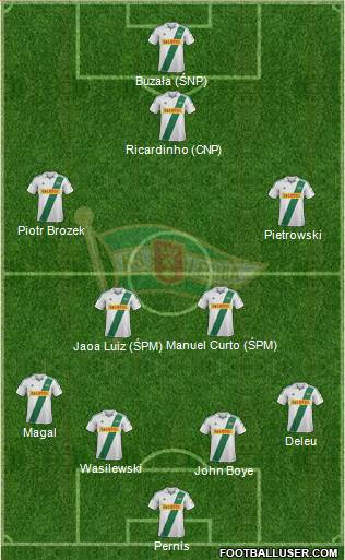 Lechia Gdansk Formation 2013