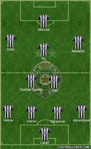 FK Partizan Beograd Formation 2013