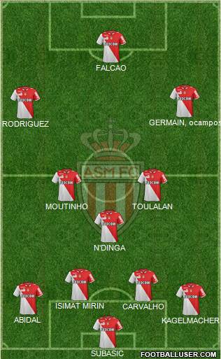 AS Monaco FC Formation 2013