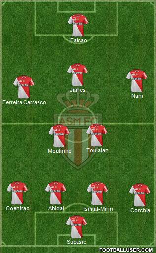 AS Monaco FC Formation 2013