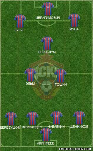 CSKA Moscow Formation 2013