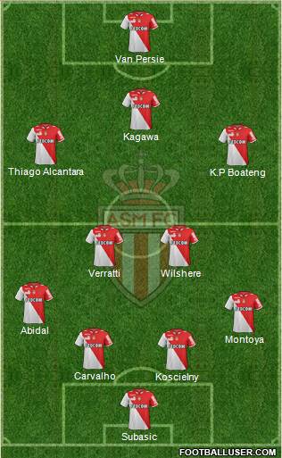 AS Monaco FC Formation 2013