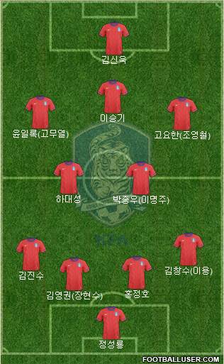 South Korea Formation 2013