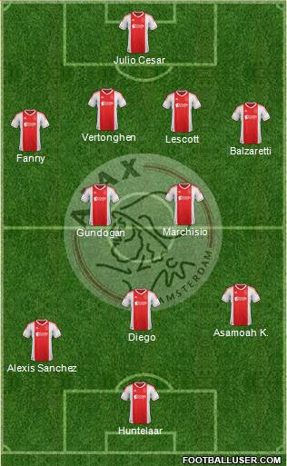 AFC Ajax Formation 2013