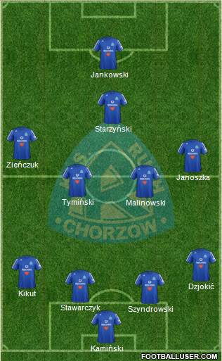 Ruch Chorzow Formation 2013