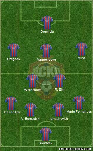 CSKA Moscow Formation 2013