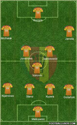 Korona Kielce Formation 2013