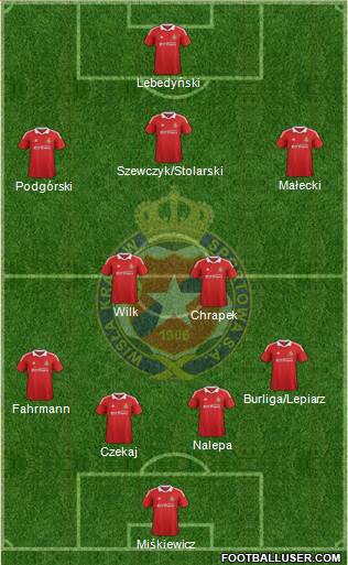 Wisla Krakow Formation 2013